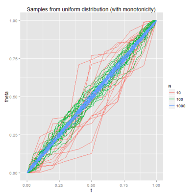 increasing_uniform